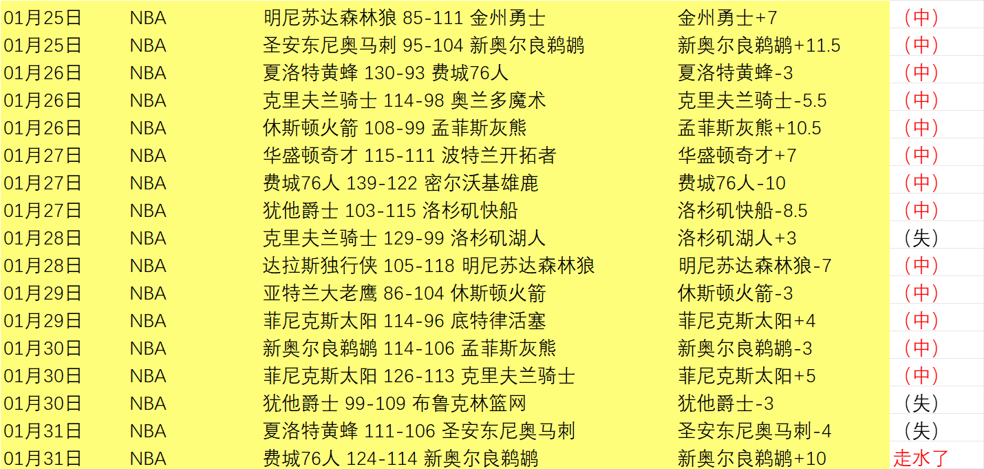 丁彥雨航展,翅凌空,一记巧过艾,太阳城,太阳城娱乐,太阳城app,太阳城赌场