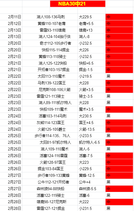 今日,焦点战,魔术对阵国,太阳城,太阳城娱乐,太阳城app,太阳城赌场
