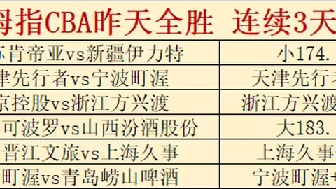 洋基內務部允許員工留鬍