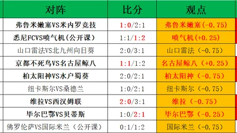 太阳城